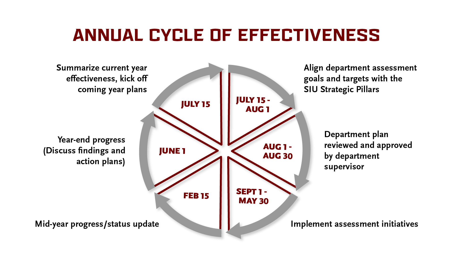 annual business planning cycle diagram